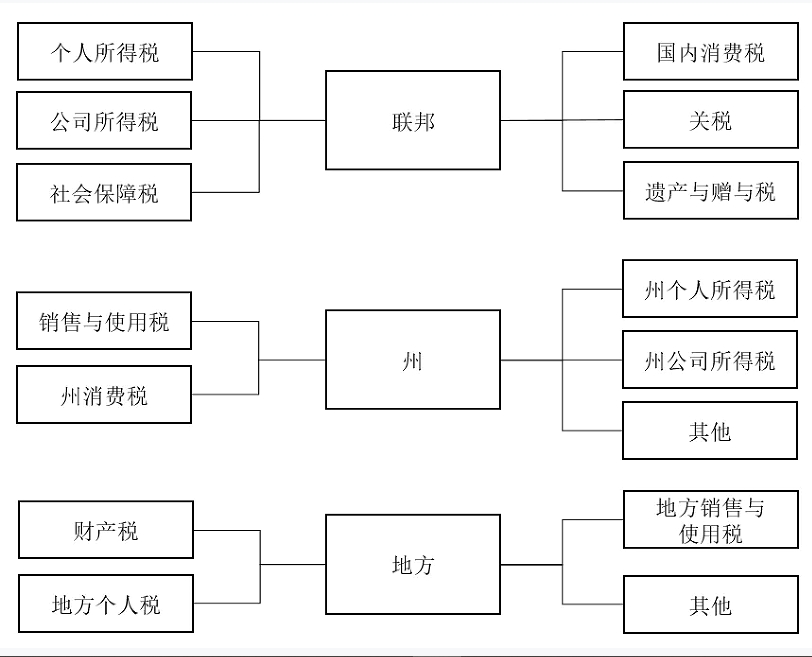 北京“稅路通”之中國居民赴美國投資稅收系列錦囊（第二期）